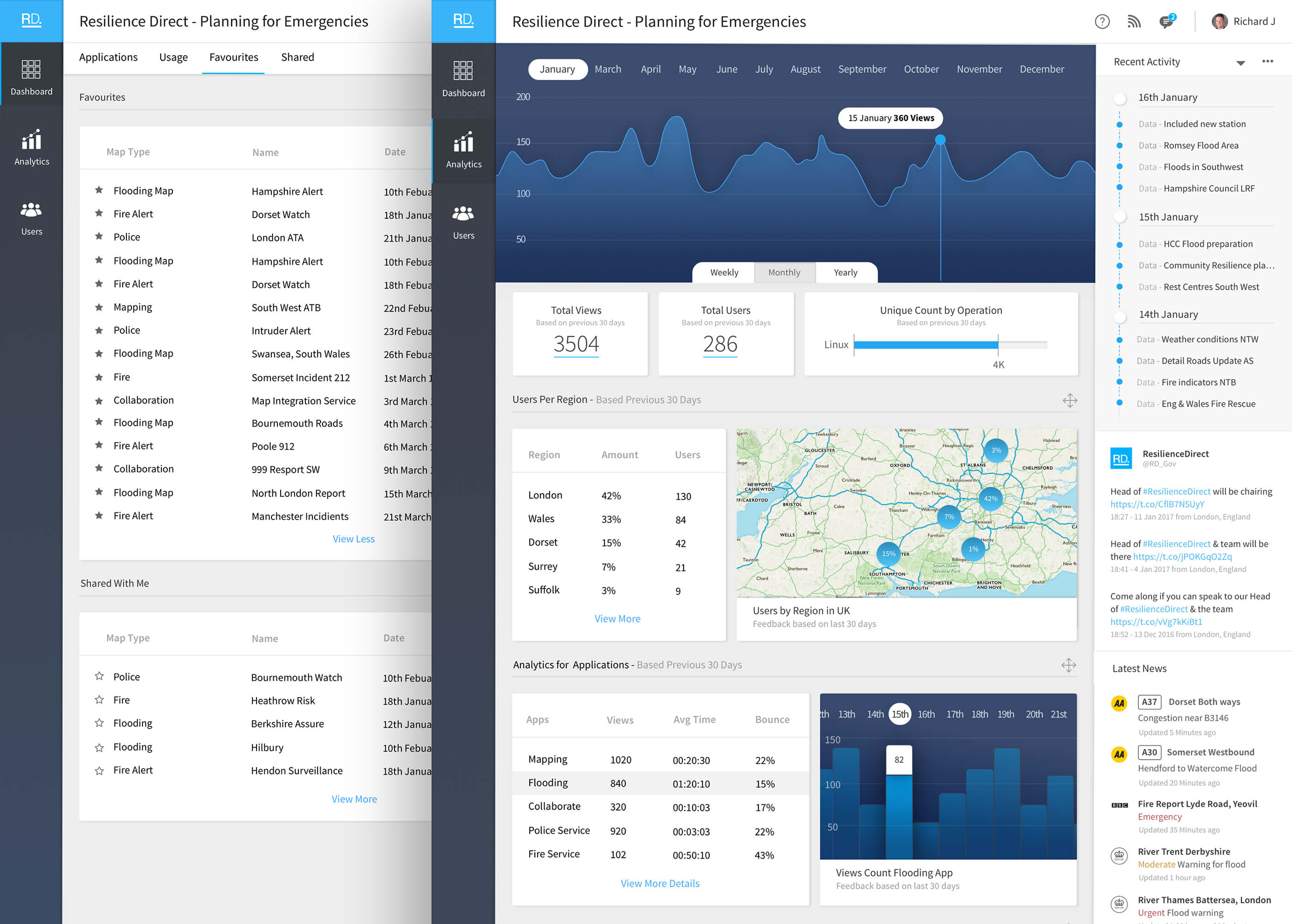 Dashboard-os