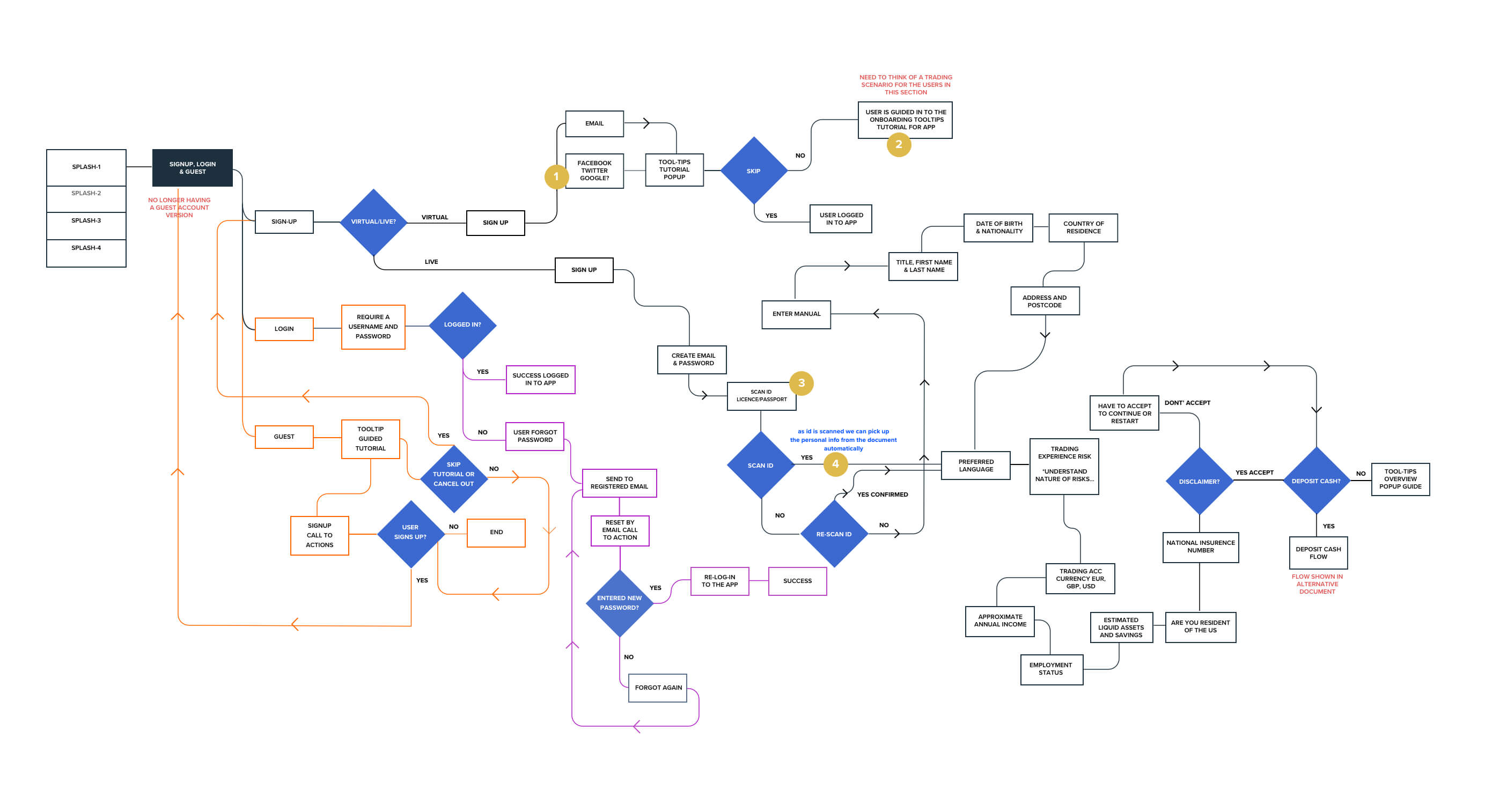 Pipster-process-flow