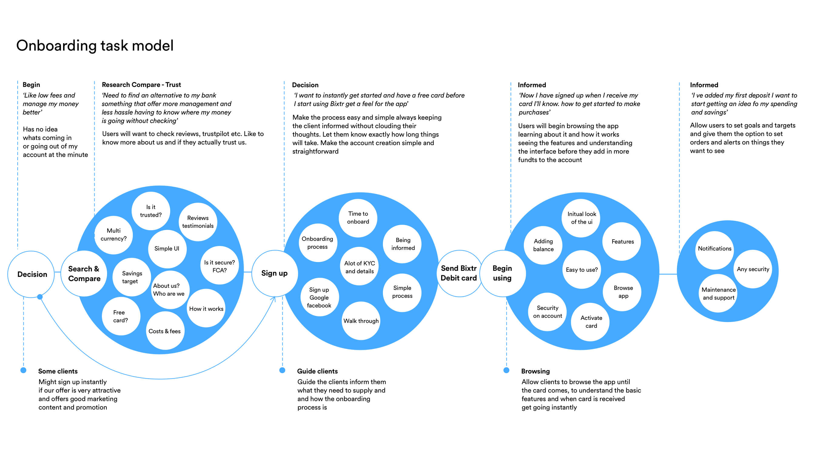 bixtr-fx-task-model