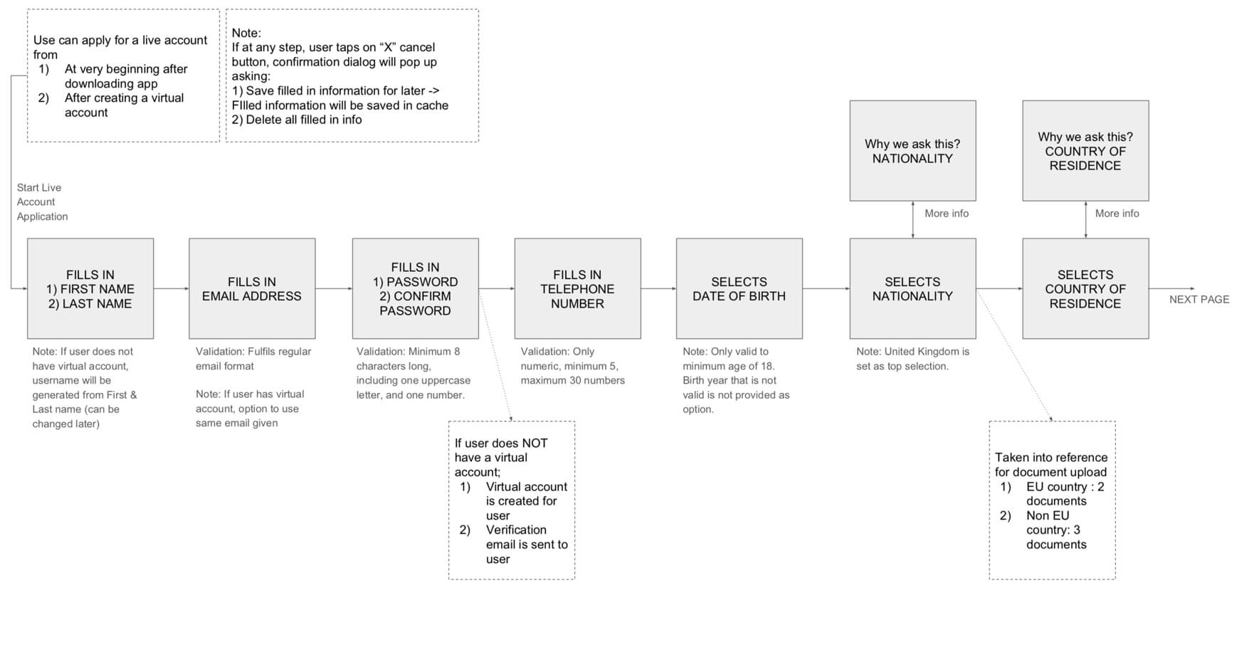 live-onboarding-flow