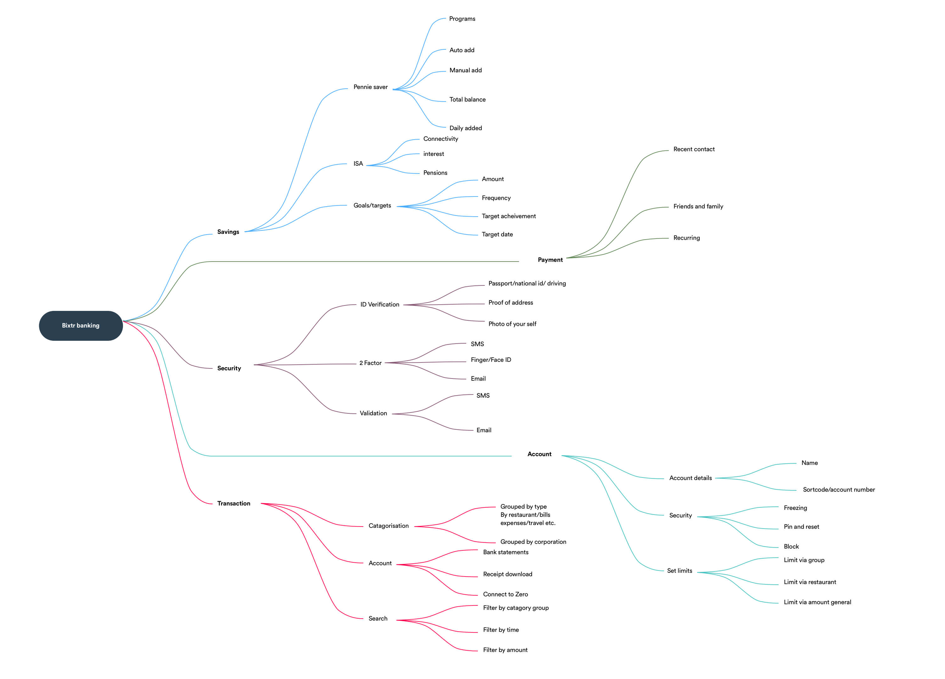mind-mapping-bixtr (1)