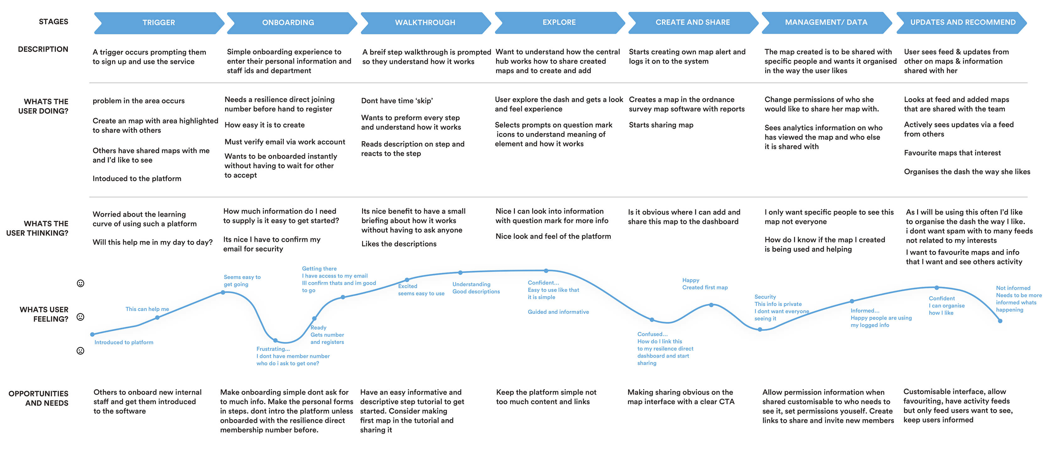 os-user-journeys- (1)