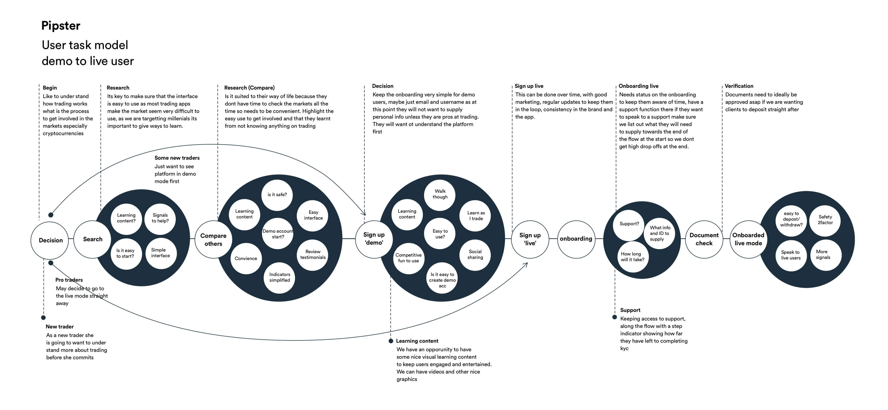 pipster-taskmodel