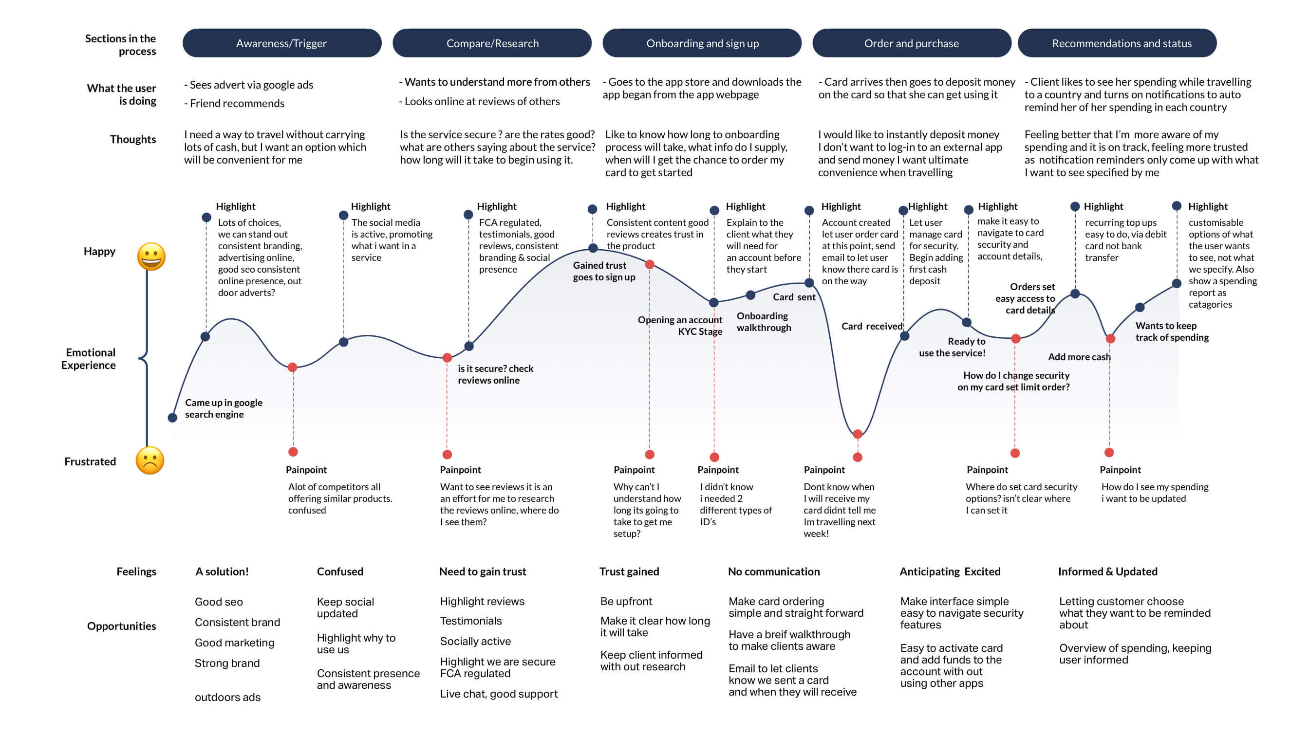 user-journey-bixtr