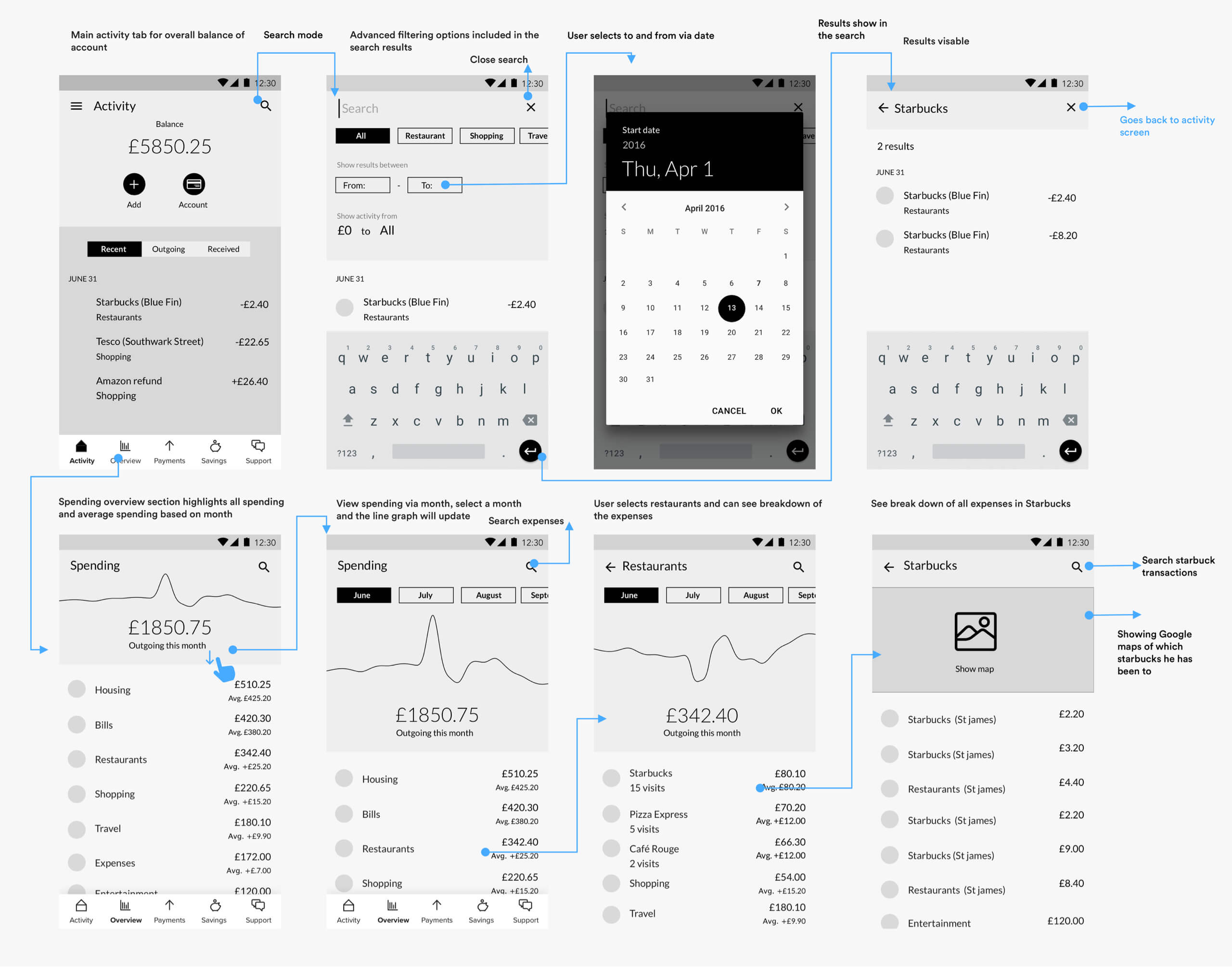 wireframes-bixtr-2