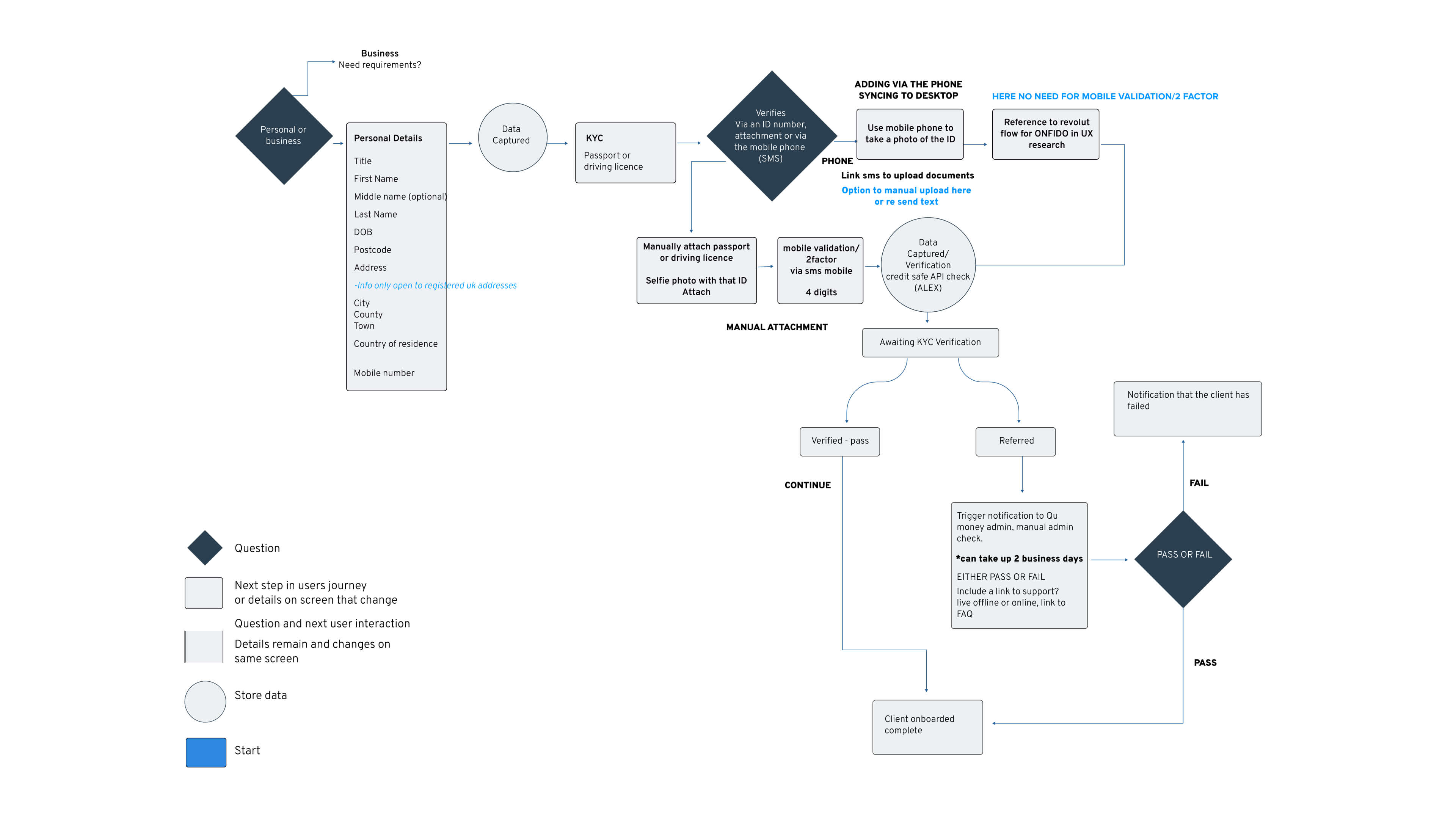 Process-flow-2