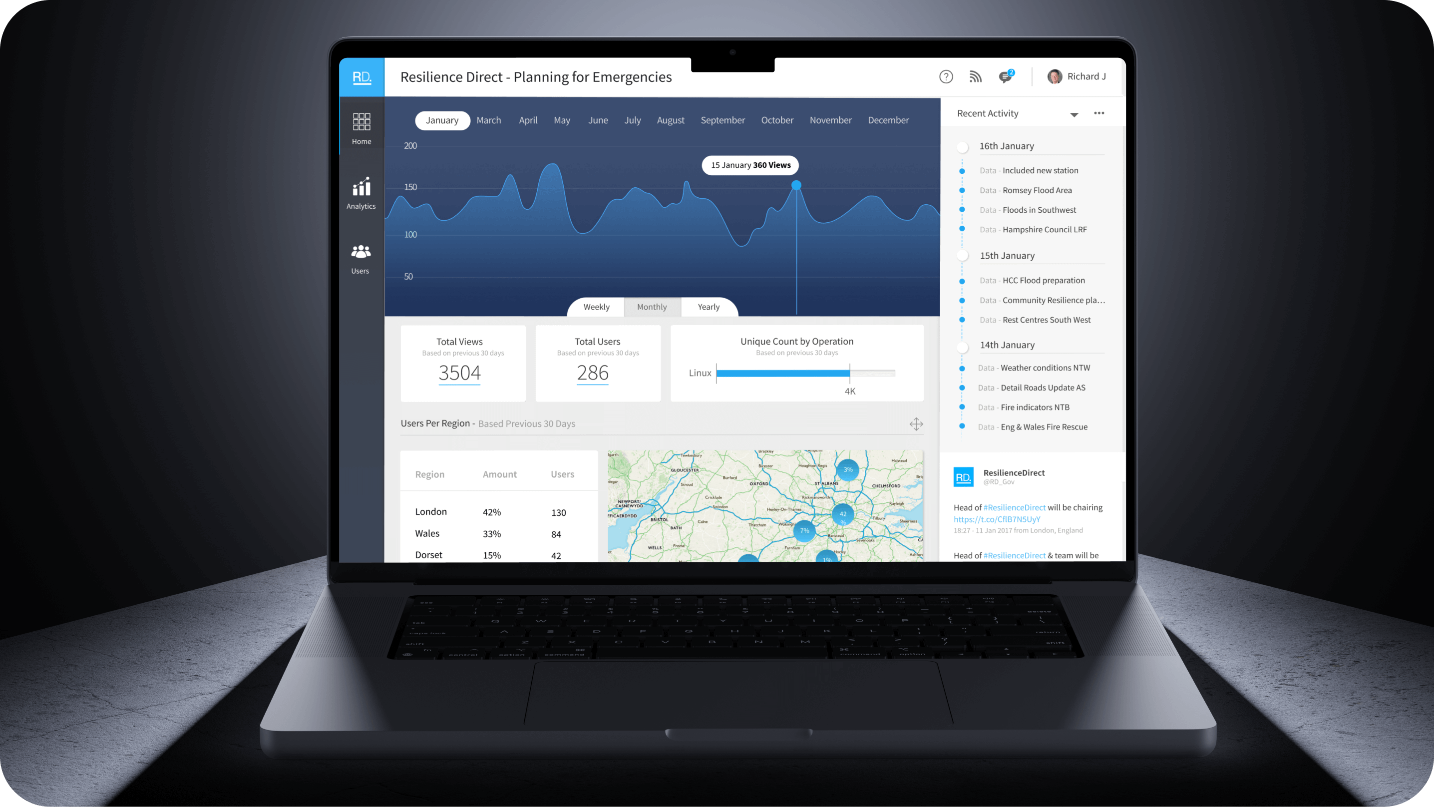OS Dashboard