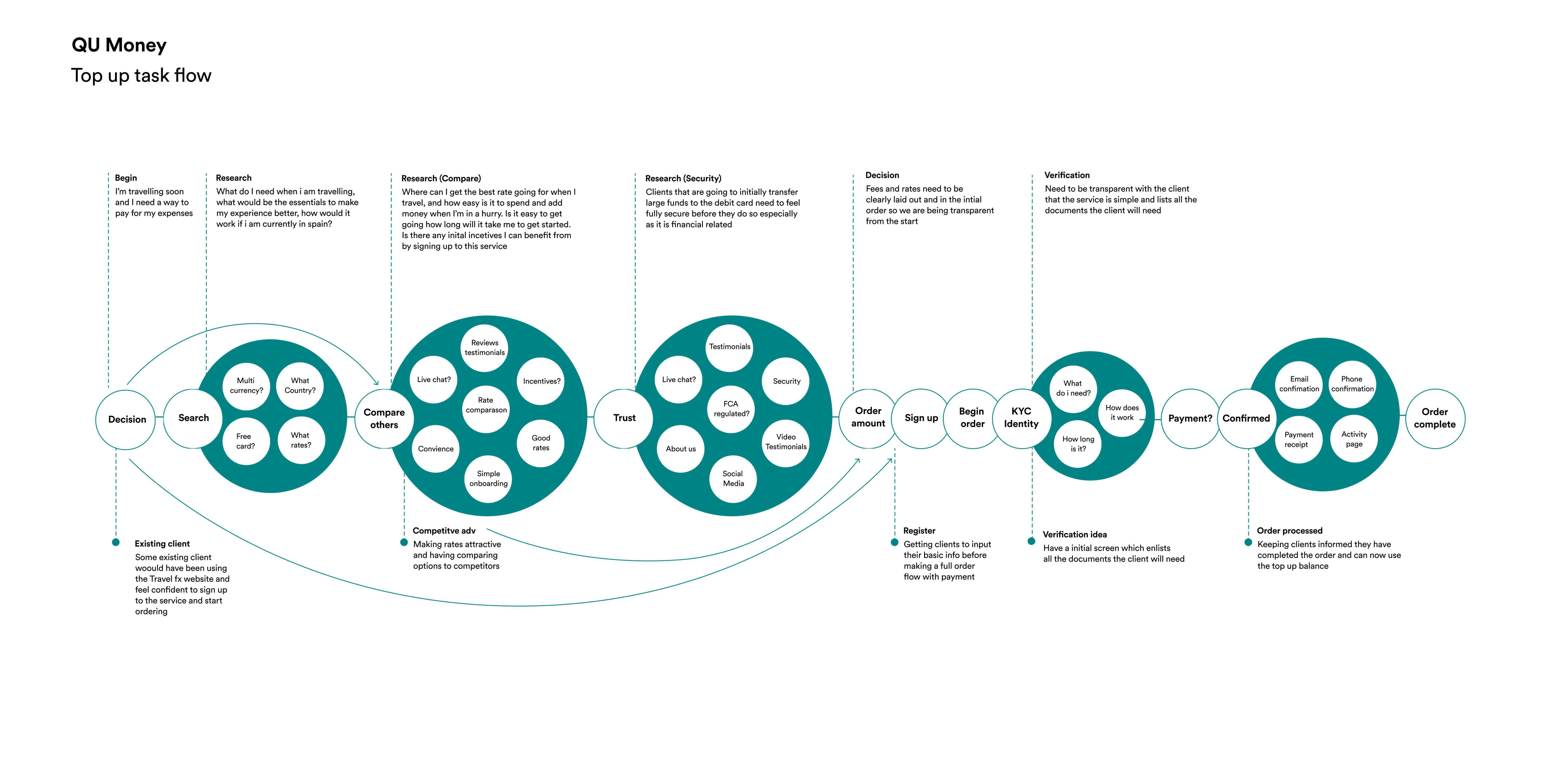 task-flow-qu
